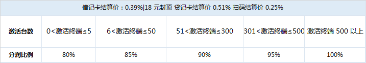 電簽POS機(jī)招商政策-POS機(jī)申請(qǐng)辦理